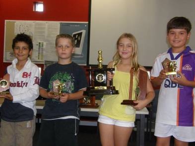 2008 State Juniors Under 10 Winners