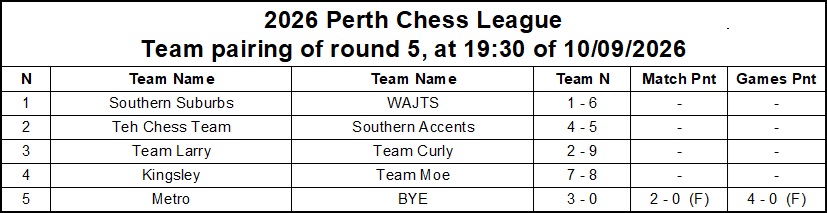 2026 Perth Chess League Round 5 Draw