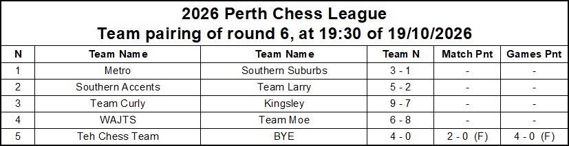 2026 Perth Chess League Round 6 Draw